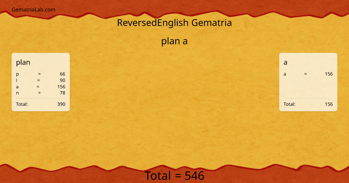 plan a in reversedEnglish Gematria